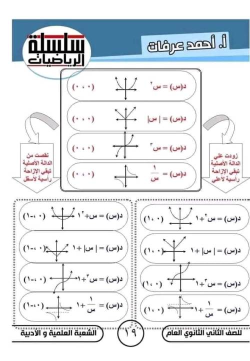 مدرس دوت كوم مذكره في الرياضيات الصف الثاني الثانوي الترم الاول ( الجزء الثاني ) م/ أحمد عرفات