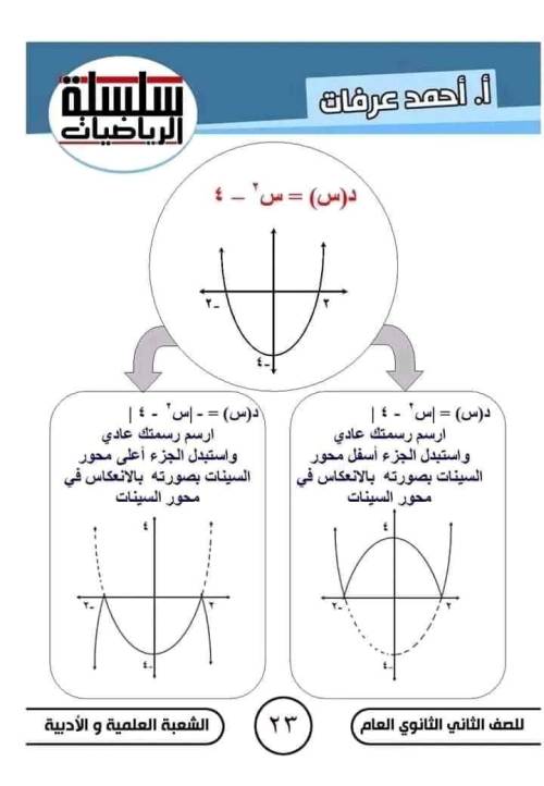 مدرس دوت كوم مذكره في الرياضيات الصف الثاني الثانوي الترم الاول ( الجزء الثاني ) م/ أحمد عرفات