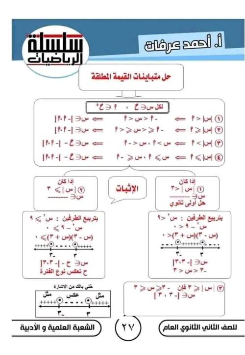 مدرس دوت كوم مذكره في الرياضيات الصف الثاني الثانوي الترم الاول ( الجزء الثاني ) م/ أحمد عرفات