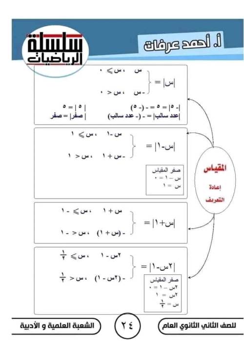 مدرس دوت كوم مذكره في الرياضيات الصف الثاني الثانوي الترم الاول ( الجزء الثاني ) م/ أحمد عرفات