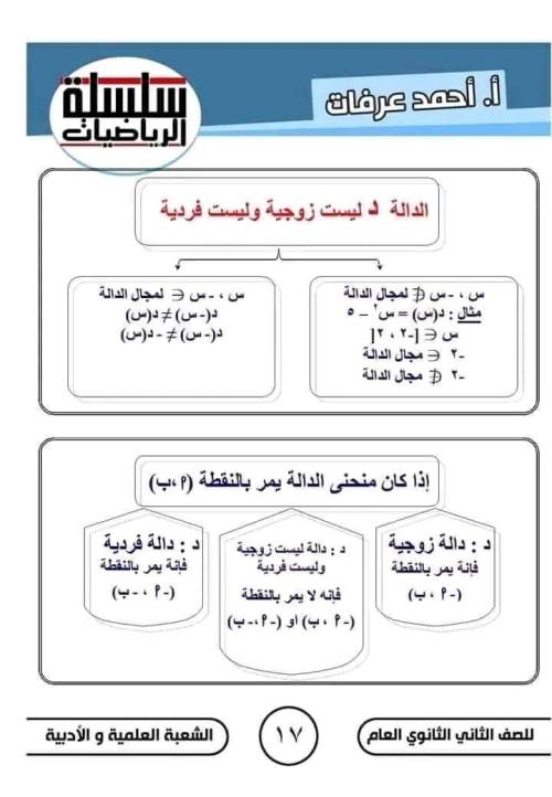 مدرس دوت كوم مذكره في الرياضيات الصف الثاني الثانوي الترم الاول ( الجزء الثاني ) م/ أحمد عرفات