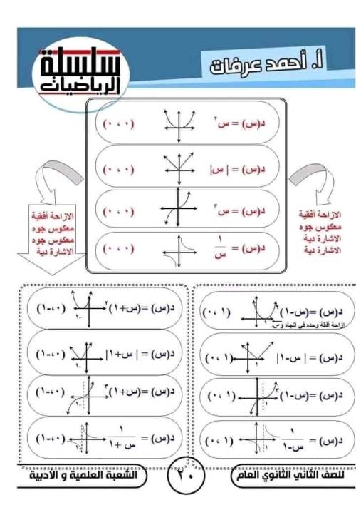 مدرس دوت كوم مذكره في الرياضيات الصف الثاني الثانوي الترم الاول ( الجزء الثاني ) م/ أحمد عرفات