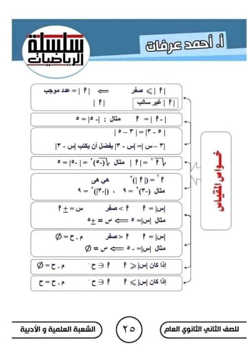 مدرس دوت كوم مذكره في الرياضيات الصف الثاني الثانوي الترم الاول ( الجزء الثاني ) م/ أحمد عرفات