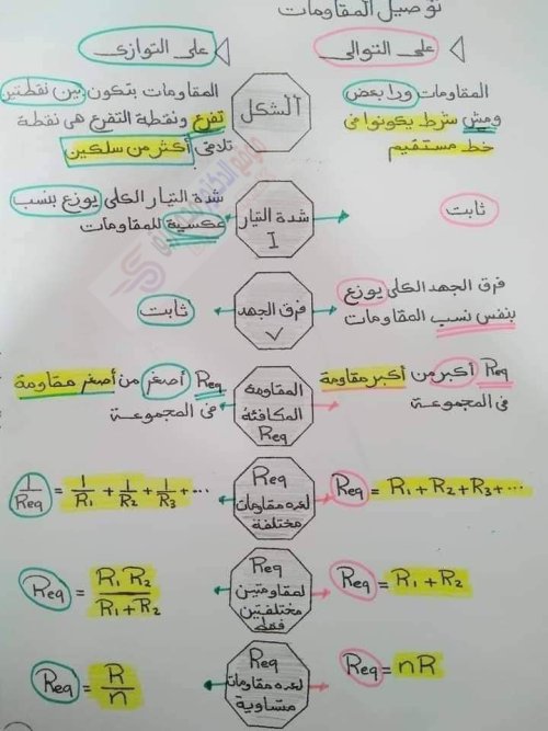 مدرس اول مراجعه في ماده الفيزياء الصف الثالث الثانوي  ( الجزء الاول )