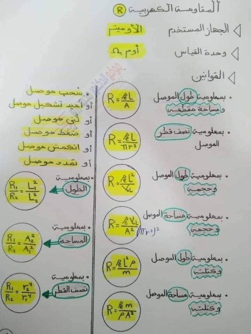 مدرس اول مراجعه في ماده الفيزياء الصف الثالث الثانوي  ( الجزءالثاني)