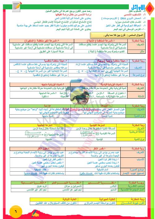 مدرس دوت كوم مراجعة علوم للصف الثالث الاعدادي ترم اول