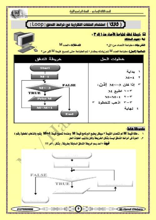 مدرس دوت كوم مذكرة المبرمج ف الحاسب الآلي (الجزء الاول ) الصف الثالث الاعدادى الترم الاول أ/ حمدى