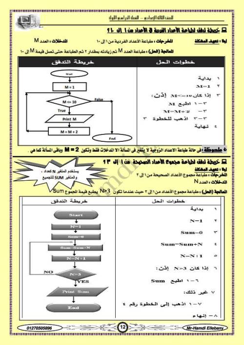 مدرس دوت كوم مذكرة المبرمج ف الحاسب الآلي (الجزء الاول ) الصف الثالث الاعدادى الترم الاول أ/ حمدى