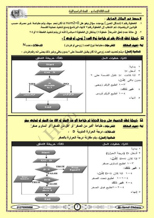 مدرس دوت كوم مذكرة المبرمج ف الحاسب الآلي (الجزء الاول ) الصف الثالث الاعدادى الترم الاول أ/ حمدى