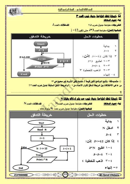 مدرس دوت كوم مذكرة المبرمج ف الحاسب الآلي (الجزء الاول ) الصف الثالث الاعدادى الترم الاول أ/ حمدى