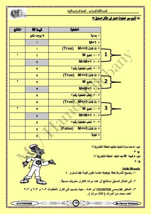 مدرس دوت كوم مذكرة المبرمج ف الحاسب الآلي (الجزء الاول ) الصف الثالث الاعدادى الترم الاول أ/ حمدى