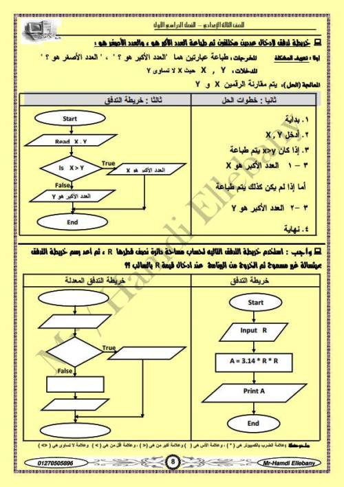 مدرس دوت كوم مذكرة المبرمج ف الحاسب الآلي (الجزء الاول ) الصف الثالث الاعدادى الترم الاول أ/ حمدى