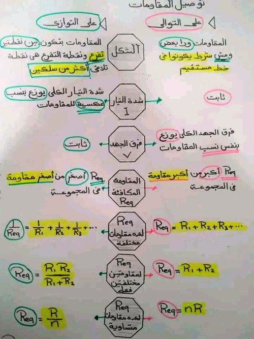 مدرس اول ملخص الفصل الأول فى الفيزياء الصف الثالث الثانوى أ/ محمد رزق 