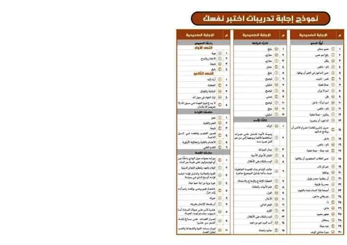 مدرس دوت كوم مراجعه اللغة العربية لشهر أكتوبر الصف الاول الثانوى الترم الاول أ/  محمد صلاح