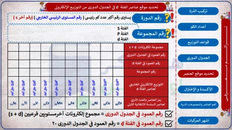 مدرس اول مذكرة فى الكيمياء ( الجزء الاول )  الصف الثالث الثانوى أ/ عبدالرحمن الضبع