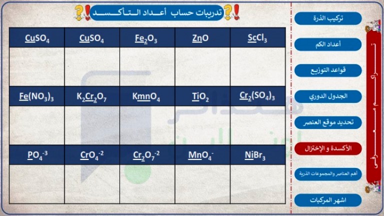 مدرس اول مذكرة فى الكيمياء ( الجزء الثانى ) الصف الثالث الثانوى أ/ عبدالرحمن الضبع