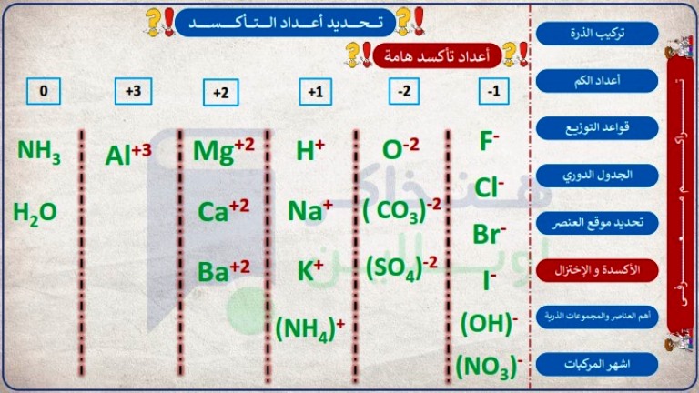 مدرس اول مذكرة فى الكيمياء ( الجزء الثانى ) الصف الثالث الثانوى أ/ عبدالرحمن الضبع