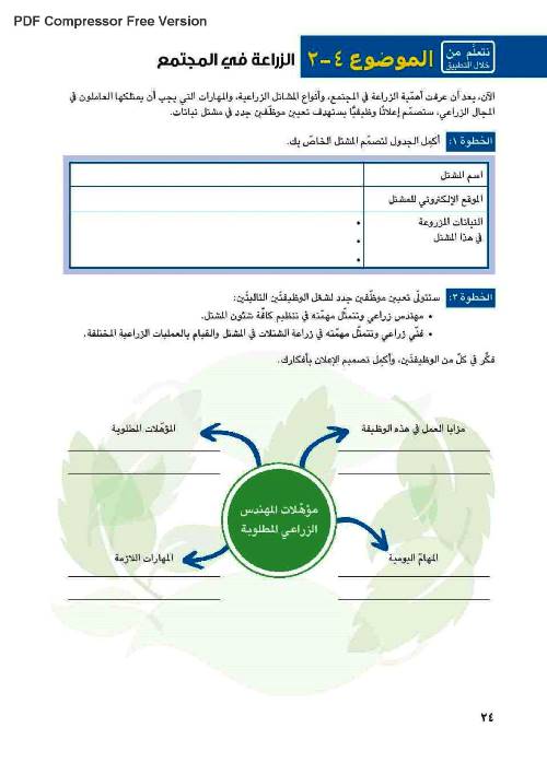 مدرس اول ملخص شرح الموضوع الخامس فى المهارات المهنية الصف السادس الابتدائى الترم الاول أ/ مدحت محمد نجيب ،أ/ لمياء نصر الدين