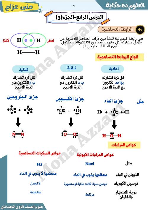 مدرس دوت كوم الدرس الرابع فى مادة العلوم الصف الاول الاعدادى الترم الاول أ/ منى عزام