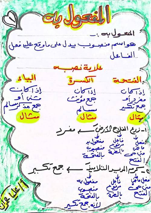 مدرس دوت كوم شرح  المفعول به وحل انشطة  كتاب الاضواء فى اللغة العربية الصف الخامس الابتدائى الترم الاول أ/ عليا عمران 