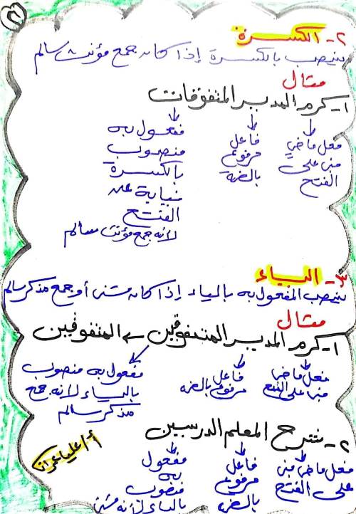 مدرس دوت كوم شرح  المفعول به وحل انشطة  كتاب الاضواء فى اللغة العربية الصف الخامس الابتدائى الترم الاول أ/ عليا عمران 