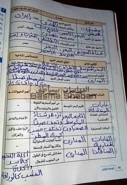 مدرس اول مراجعة الوحدة الأولى بالإجابة من كتاب الامتحان فى مادة الدراسات الاجتماعية الصف الثانى الاعدادى الترم الاول أ/ اسامة غباشى 