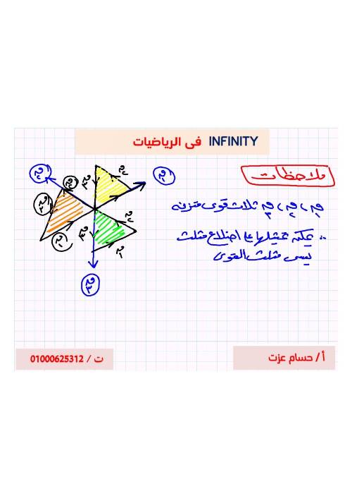 مدرس دوت كوم مذكره في الاستاتيكا للصف الثاني الثانوي الترم الاول ( الجزء الاول )