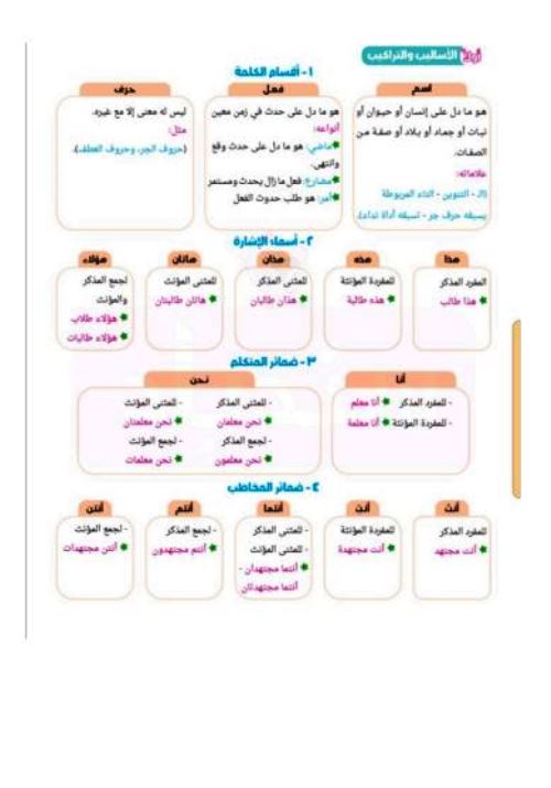 مدرس دوت كوم مراجعة على مقرر أكتوبر فى اللغة العربية الصف الخامس الابتدائى الترم الاول 