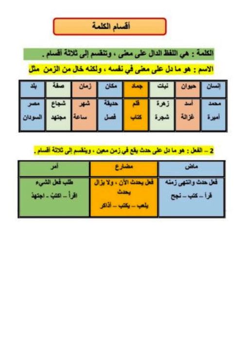 مدرس اون لاين دوت كوم قواعد وتدريبات نحوية وإملائية فى اللغة العربية الصف الرابع والخامس الابتدائى الترم الاول  مدرس دوت كوم