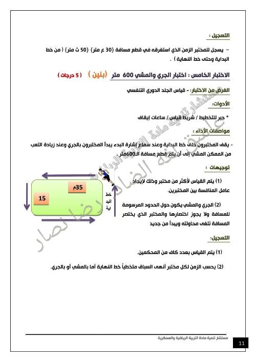 مدرس اول الاختبار العملي لمادة  التربية الرياضية الصف الاول الاعدادى الترم الاول أ/ رضا نصار