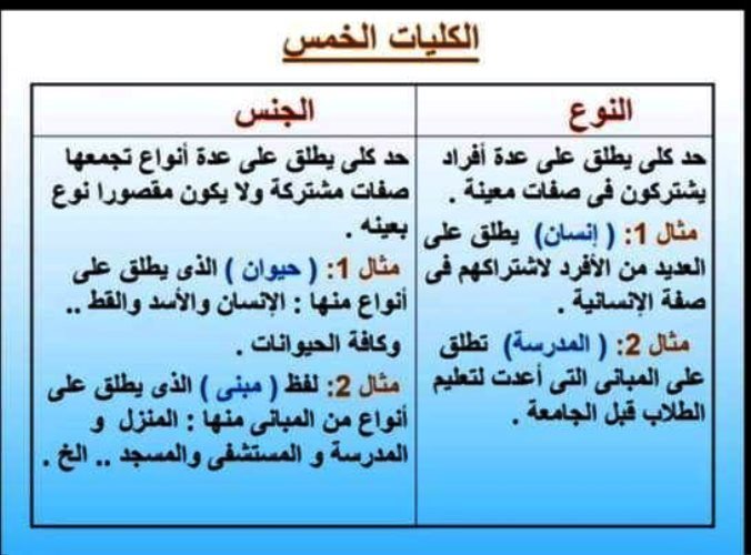 مدرس دوت كوم شرح واجابات بعض أسئلة الكتاب المدرسي والاداءات المنزلية والتقييم الاسبوعى فى الفلسفة والمنطق (الجزء الاول) الصف الاول الثانوى الترم الاول أ/ شيماء فكري