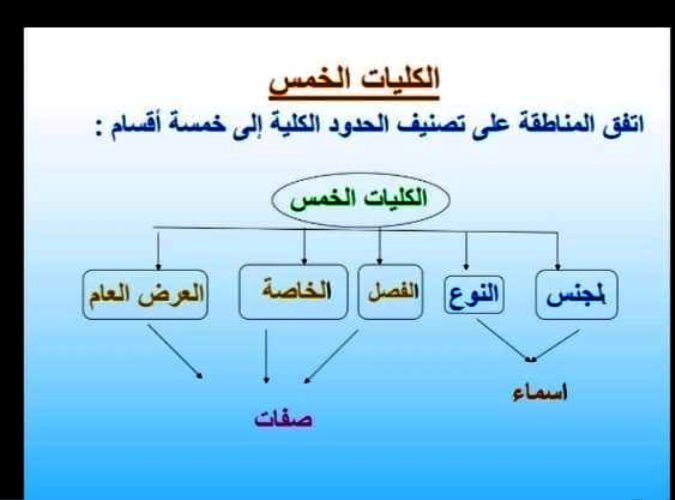 مدرس دوت كوم شرح واجابات بعض أسئلة الكتاب المدرسي والاداءات المنزلية والتقييم الاسبوعى فى الفلسفة والمنطق (الجزء الاول) الصف الاول الثانوى الترم الاول أ/ شيماء فكري