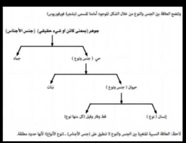 مدرس دوت كوم شرح واجابات بعض أسئلة الكتاب المدرسي والاداءات المنزلية والتقييم الاسبوعى فى الفلسفة والمنطق (الجزء الاول) الصف الاول الثانوى الترم الاول أ/ شيماء فكري