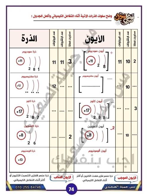 مدرس دوت كوم الدرس الرابع والأخير من الوحدة الأولى فى مادة العلوم الصف الاول الاعدادى الترم الاول أ/ جميلة الصعيدى 