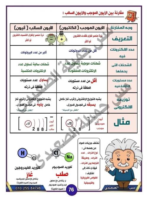 مدرس دوت كوم الدرس الرابع والأخير من الوحدة الأولى فى مادة العلوم الصف الاول الاعدادى الترم الاول أ/ جميلة الصعيدى 