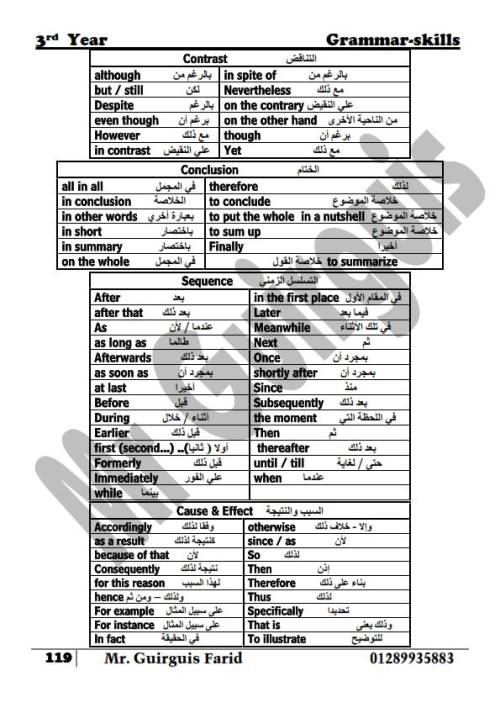 مدرس دوت كوم مراجعة ليلة الامتحان فى اللغة الانجليزية (الجزء السادس) الصف الثالث الثانوى أ/ جرجس فريد