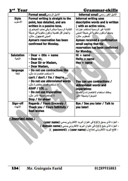 مدرس دوت كوم مراجعة ليلة الامتحان فى اللغة الانجليزية (الجزء السابع) الصف الثالث الثانوى أ/ جرجس فريد