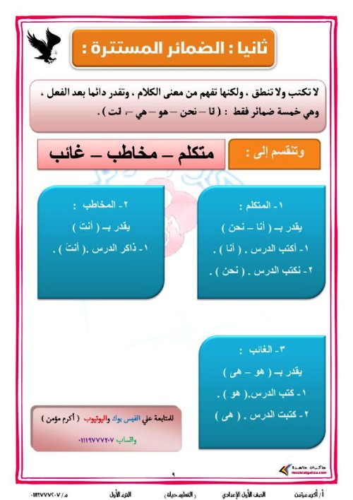 مدرس دوت كوم مذكرة قوعد نحوية فى اللغة العربية (الجزء الاول ) الصف الاول الاعدادى الترم الاول أ/ اكرم مؤمن 