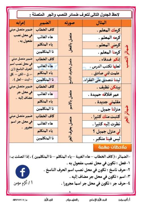 مدرس دوت كوم مذكرة قوعد نحوية فى اللغة العربية (الجزء الاول ) الصف الاول الاعدادى الترم الاول أ/ اكرم مؤمن 