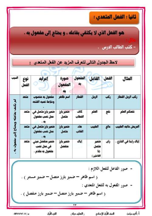 مدرس دوت كوم مذكرة قوعد نحوية فى اللغة العربية (الجزء الثانى ) الصف الاول الاعدادى الترم الاول أ/ اكرم مؤمن