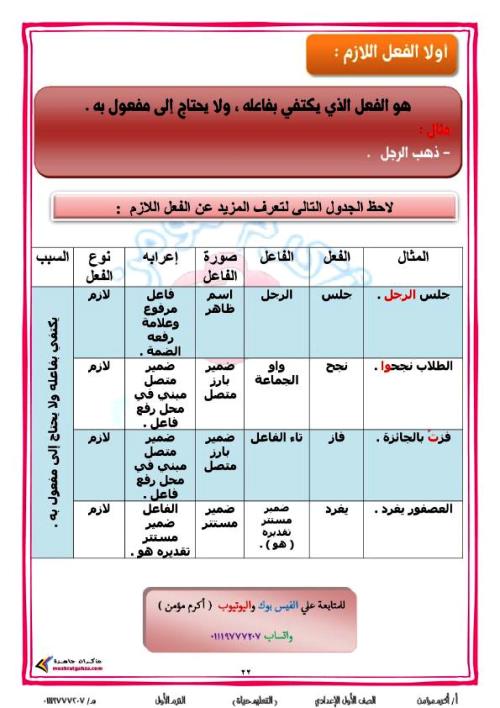 مدرس دوت كوم مذكرة قوعد نحوية فى اللغة العربية (الجزء الثانى ) الصف الاول الاعدادى الترم الاول أ/ اكرم مؤمن