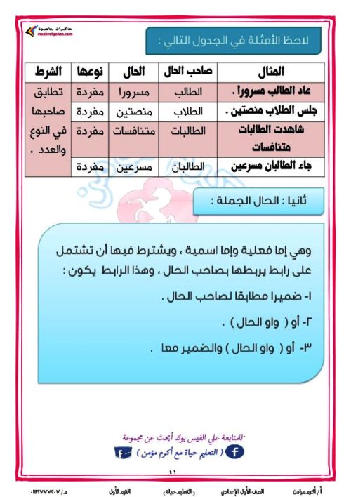 مدرس دوت كوم مذكرة قوعد نحوية فى اللغة العربية (الجزء الثانى ) الصف الاول الاعدادى الترم الاول أ/ اكرم مؤمن