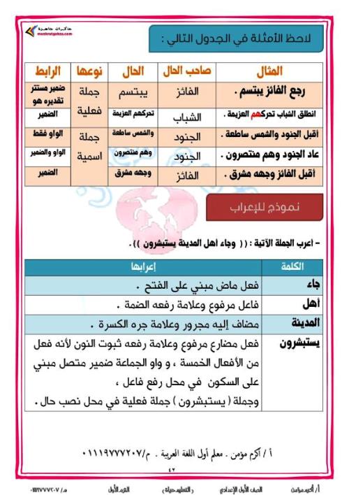 مدرس دوت كوم مذكرة قوعد نحوية فى اللغة العربية (الجزء الثانى ) الصف الاول الاعدادى الترم الاول أ/ اكرم مؤمن