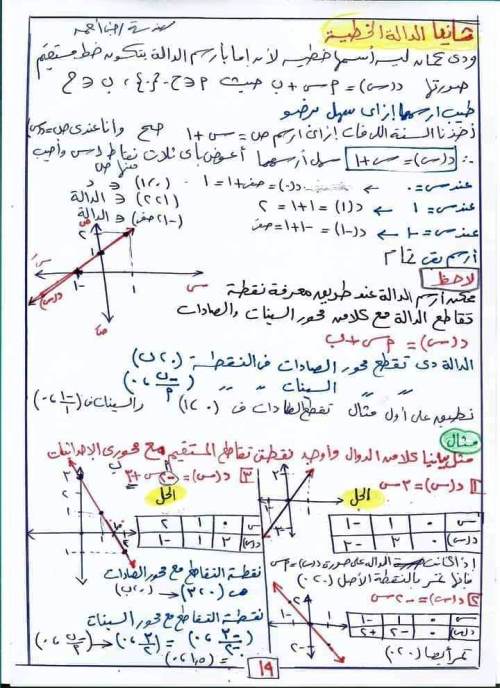 مدرس اول شيتات شرح منهج الجبر (الجزء الاول )  للصف الثالث الإعدادي الترم الاول أ/ جنى احمد 