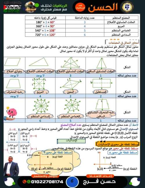 مدرس دوت كوم ملخص هندسه الصف الاول الإعدادي الترم الاول أ/ حسن فرج 