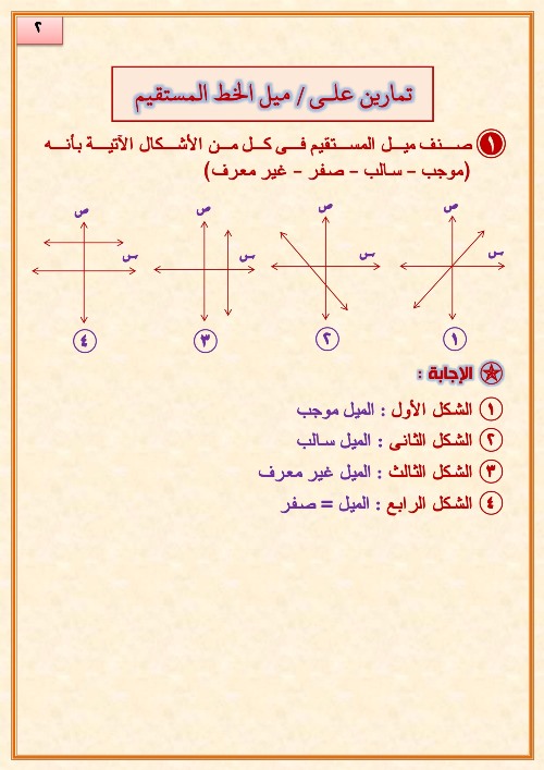 مدرس اول الدرس 12 فى الجبر وحل تمارين ميل الخط المستقيم الصف الثانى الاعدادى الترم الاول 