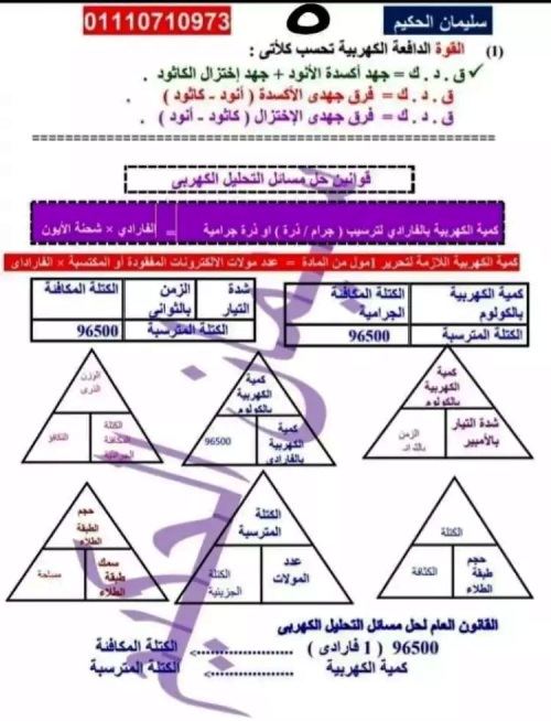 مدرس دوت كوم قوانين مادة الكيمياء الصف الثالث الثانوى أ/ وليد محمد ، أ/ سليمان الحكيم 