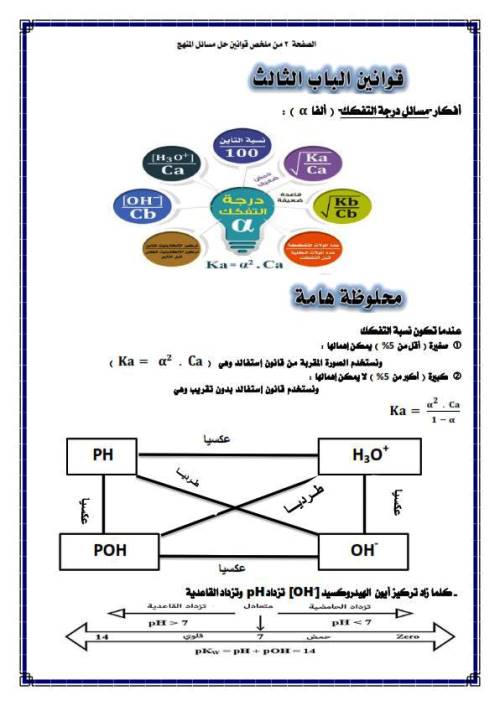 مدرس دوت كوم قوانين مادة الكيمياء الصف الثالث الثانوى أ/ وليد محمد ، أ/ سليمان الحكيم 