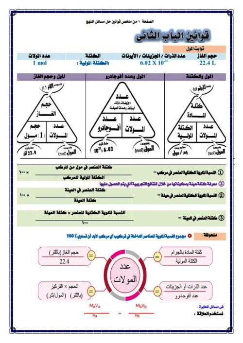 مدرس دوت كوم قوانين مادة الكيمياء الصف الثالث الثانوى أ/ وليد محمد ، أ/ سليمان الحكيم 