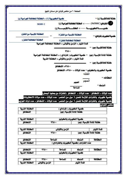 مدرس دوت كوم قوانين مادة الكيمياء الصف الثالث الثانوى أ/ وليد محمد ، أ/ سليمان الحكيم 